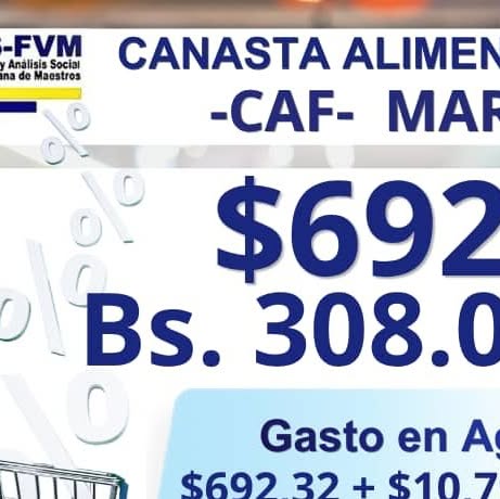 Salario mínimo y canasta alimentaria familiar