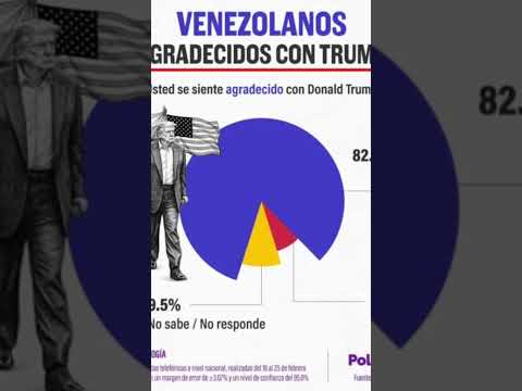 Venezolanos agradecen respaldo de Estados Unidos