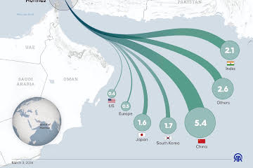 Mapa de los flujos de petróleo desde Oriente Medio hacia Asia